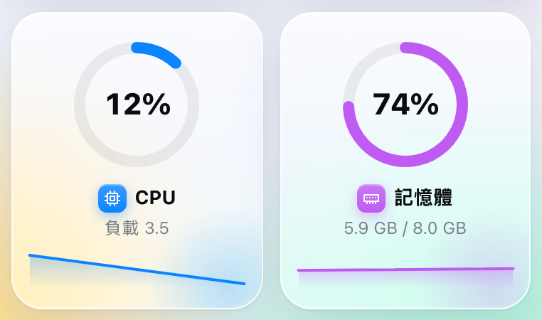 控制台首頁的 CPU 和記憶體圓圈
