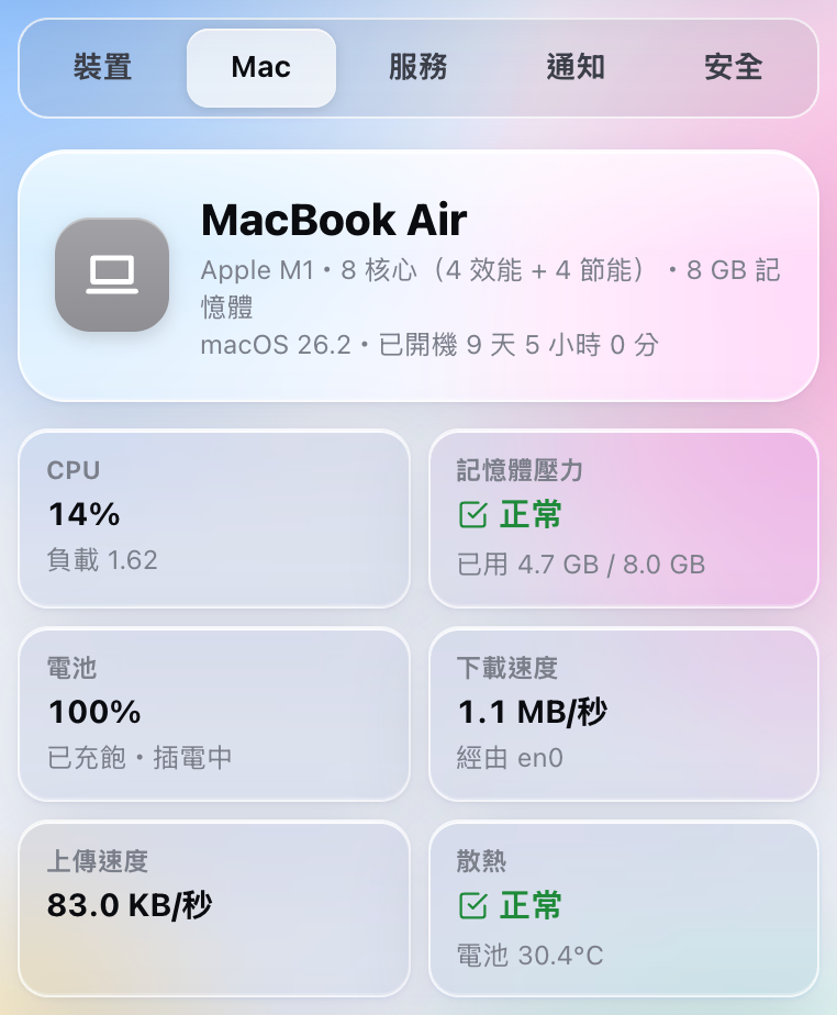 Mac 頁面最上面：型號、CPU、記憶體壓力、電池、下載上傳速度、散熱
